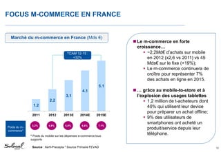 FOCUS M-COMMERCE EN FRANCE
12
Le m-commerce en forte
croissance…
 ~2,2Md€ d’achats sur mobile
en 2012 (x2,6 vs 2011) vs ...