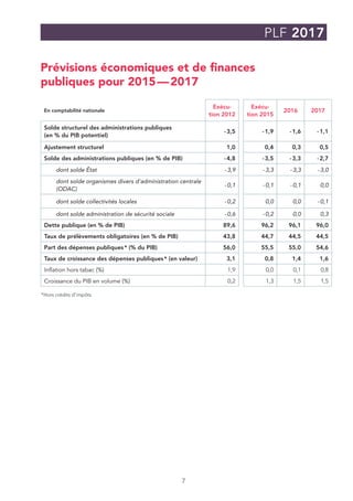 7
PLF 2017
Prévisions économiques et de finances
publiques pour 2015 — 2017
 *Hors crédits d’impôts
En comptabilité nation...