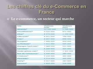    Le e-commerce, un secteur qui marche
 
