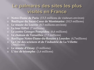    Notre-Dame de Paris: (13,5 millions de visiteurs environ)
   Basilique du Sacré-Cœur de Montmartre: (10,5 millions)
   Le musée du Louvre: (8,5 millions environ)
   La tour Eiffel: (7 millions)
   Le centre Georges Pompidou: (6,6 millions)
   Le chateau de Versailles: (7,5 millions)
   Basilique Notre-Dame-du-Rosaire à Lourdes: (4,7millions)
   La Cité des sciences et de l’industrie de La Villette:
    (3millions)
   Le musée d’Orsay: (3 millions)
   L’Arc de triomphe: (1,6 millions)
 