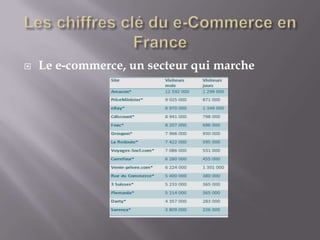    Le e-commerce, un secteur qui marche
 
