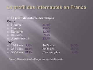  Le profil des internautes français
Genre
 Homme                    51,4%
 Femme                    48,6%
 Etudiants                12,3%
 Retraités                 9,4%
 Autres inactifs          15,5%
Age
 11-15 ans  9,9%          16-24 ans                         16,3%
 25-34 ans 18,4%          35-49 ans                         28,7%
 50-64 ans 20,3%          65 ans et plus                     6,4%

    Source : Observatoire des Usages Internet, Médiamétrie
 