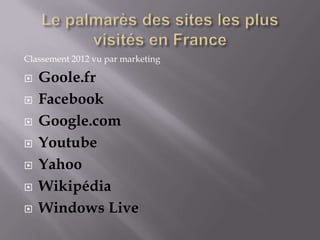 Classement 2012 vu par marketing

   Goole.fr
   Facebook
   Google.com
   Youtube
   Yahoo
   Wikipédia
   Windows Live
 