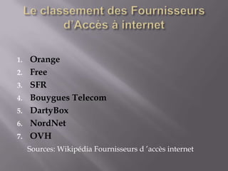 1.   Orange
2.   Free
3.   SFR
4.   Bouygues Telecom
5.   DartyBox
6.   NordNet
7.   OVH
     Sources: Wikipédia Fournisseurs d ’accès internet
 