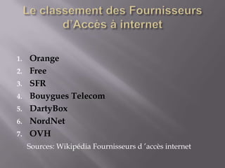 1.   Orange
2.   Free
3.   SFR
4.   Bouygues Telecom
5.   DartyBox
6.   NordNet
7.   OVH
     Sources: Wikipédia Fournisse...