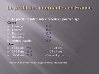  Le profil des internautes français en pourcentage
Genre
 Homme                    51,4
 Femme                    48,6
 Etudiants                12,3
 Retraités                 9,4
 Autres inactifs          15,5
Age
 11-15 ans  9,9               16-24 ans        16,3
 25-34 ans 18,4               35-49 ans        28,7
 50-64 ans 20,3           65 ans et plus        6,4

    Source : Observatoire des Usages Internet, Médiamétrie
 
