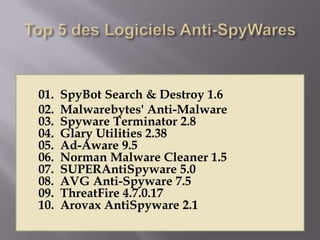 01.   SpyBot Search & Destroy 1.6
02.   Malwarebytes' Anti-Malware
03.   Spyware Terminator 2.8
04.   Glary Utilities 2.38
05.   Ad-Aware 9.5
06.   Norman Malware Cleaner 1.5
07.   SUPERAntiSpyware 5.0
08.   AVG Anti-Spyware 7.5
09.   ThreatFire 4.7.0.17
10.   Arovax AntiSpyware 2.1
 