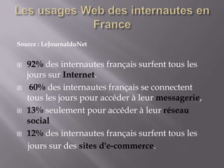 Source : LeJournalduNet


   92% des internautes français surfent tous les
    jours sur Internet.
    60% des internautes français se connectent
    tous les jours pour accéder à leur messagerie,
   13% seulement pour accéder à leur réseau
    social
   12% des internautes français surfent tous les
    jours sur des sites d'e-commerce.
 