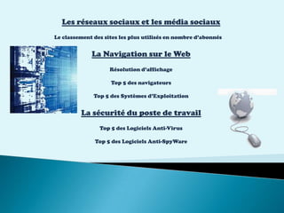 Les réseaux sociaux et les média sociaux
Le classement des sites les plus utilisés en nombre d’abonnés
La Navigation sur le Web
Résolution d’affichage
Top 5 des navigateurs
Top 5 des Systèmes d’Exploitation
La sécurité du poste de travail
Top 5 des Logiciels Anti-Virus
Top 5 des Logiciels Anti-SpyWare
 