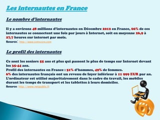 Les internautes en France
Le nombre d’internautes
Il y a environs 48 millions d’internautes en Décembre 2012 en France, 66% de ces
internautes se connectent une fois par jours à Internet, soit en moyenne 26,9 à
27,7 heures sur internet par mois.
Source: http://www.comscore.com
Le profil des internautes
Ce sont les seniors 55 ans et plus qui passent le plus de temps sur Internet devant
les 35-44 ans.
Profil des internautes en France : 51% d’hommes, 49% de femmes.
6% des internautes français ont un revenu de foyer inférieur à 11 999 EUR par an.
L’ordinateur est utilisé majoritairement dans le cadre du travail, les mobiles
durant les temps de transport et les tablettes à leurs domiciles.
Source: http://www.netpublic.fr
 