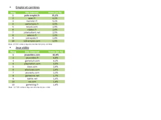 •   Emploi et carrières




•   Jeux vidéo
 