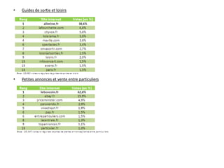 •   Guides de sortie et loisirs




•   Petites annonces et vente entre particuliers
 