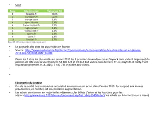 •   Sport




Le palmarès des sites les plus visités en France
     Source: http://www.mediametrie.fr/internet/communiques/la-frequentation-des-sites-
    internet-en-janvier-2013.php?id=804#.UStzTK4zJ8E
•
    Parmi les 5 sites les plus visités en janvier 2013 les 2 premiers Jeuxvideo.com et Skyrock.com
    sortent largement du peloton de tête avec respectivement 58 406 328 et 49 842 448
    visites, loin derrière RTL.fr, playtv.fr et melty.fr ont reçu respectivement 9 181 815 ; 7 487 725
    et 6 899 316 visites.




    L’économie du secteur
•   Plus de la moitié des internautes ont réalisé au minimum un achat dans l’année 2010. Par
    rapport aux années précédentes, ce nombre est en constante augmentation.
•   Les achats concernent en majorité les vêtements ,les billets d’avion et les locations pour les
    séjours.http://www.insee.fr/fr/themes/document.asp?ref_id=ip1340#inter5 les achats sur
    Internet (source Insee)
 