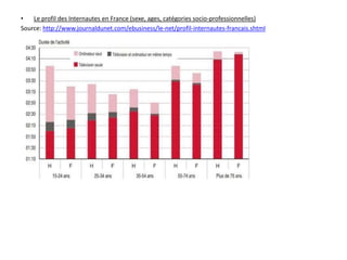 •   Le profil des Internautes en France (sexe, ages, catégories socio-professionnelles)
Source: http://www.journaldunet.com/ebusiness/le-net/profil-internautes-francais.shtml
 