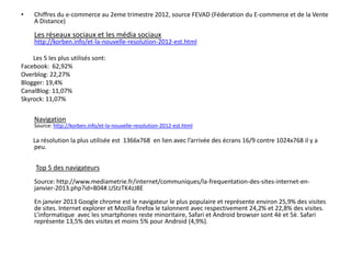 •   Chiffres du e-commerce au 2eme trimestre 2012, source FEVAD (Féderation du E-commerce et de la Vente
    A Distance)

    Les réseaux sociaux et les média sociaux
    http://korben.info/et-la-nouvelle-resolution-2012-est.html
    Les 5 les plus utilisés sont:
Facebook: 62,92%
Overblog: 22,27%
Blogger: 19,4%
CanalBlog: 11,07%
Skyrock: 11,07%

    Navigation
    Source: http://korben.info/et-la-nouvelle-resolution-2012-est.html

    La résolution la plus utilisée est 1366x768 en lien avec l’arrivée des écrans 16/9 contre 1024x768 il y a
    peu.


     Top 5 des navigateurs
    Source: http://www.mediametrie.fr/internet/communiques/la-frequentation-des-sites-internet-en-
    janvier-2013.php?id=804#.UStzTK4zJ8E

    En janvier 2013 Google chrome est le navigateur le plus populaire et représente environ 25,9% des visites
    de sites. Internet explorer et Mozilla firefox le talonnent avec respectivement 24,2% et 22,8% des visites.
    L’informatique avec les smartphones reste minoritaire, Safari et Android browser sont 4è et 5è. Safari
    représente 13,5% des visites et moins 5% pour Android (4,9%).
 