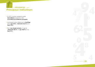 le RÉSIDENTIEL : parc
Principaux indicateurs
G En 2012, le secteur résidentiel compte
33,4 millions de logements, dont
27,8 millions de résidences principales.
G Les énergies les plus utilisées pour le chauffage
sont le gaz (44%), l’électricité (33,5%) et le
fioul (14%).
G Pour l’eau chaude sanitaire, il s’agit de
l’électricité (46,5%), du gaz (38,4%) et du
fioul (9%).
Chiffres clés du bâtiment 35
 