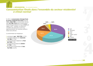 le RÉSIDENTIEL : la consommation
Consommation finale dans l’ensemble du secteur résidentiel
à climat normal
En 2012, la consommation d’énergie finale
du secteur résidentiel (hors bois) recule de
1,6% à 402,4 TWh. La consommation de bois,
avec 73,3 TWh (15,2% de la consommation
totale d’énergie finale) est en recul de 4,2% par
rapport à 2011. Toutefois, ce chiffre est à
considérer avec précaution, du fait d’un
approvisionnement non marchand, difficile à
évaluer avec précision..
La consommation est marquée par :
G une baisse du gaz : 149,6 TWh (-2,2%) ;
G une légère progression de l’électricité :
157 TWh (+1,3%) ;
G une poursuite de la régression du fioul :
64,3 TWh (-7%) ;
G la continuité de la baisse du charbon :
2,1 TWh (-1,3%) ;
G un recul de la consommation de bois :
73,3 TWh (+4,2%).
urbain / autres
bois
fioul
charbon
électricité
gpl
gaz
0,4%2,4%
3,7%
31,1%
14,7%
15,2%
32,4%
SOURCE CEREN
Chiffres clés du bâtiment 40
 