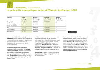 le RÉSIDENTIEL : la consommation
La précarité énergétique selon différents indices en 2006
La loi du 12 juillet 2010 reconnaît la précarité
énergétique comme une difficulté à disposer de
la fourniture d’énergie nécessaire à la satisfaction
de ses besoins élémentaires en raison de
l’inadaptation de ses ressources ou de ses
conditions d’habitat.
L’indicateur de précarité énergétique
couramment utilisé en France est le TEE (taux
d’effort énergétique). Il retient qu’un ménage
est en précarité énergétique si ses dépenses
d’énergie sont supérieures à 10% de son revenu
total. Le TEE réduit limite cette notion aux 30%
des ménages les plus pauvres (on parle des trois
premiers déciles).
% des
ménages
concernés
14,4%
11,0%
11,3%
14,8%
10,2%
Le TEE présente certaines limitations qui ont été
notamment identifiées par des chercheurs
britanniques (John Hills et Richard Moore), ce qui
fait que l’Observatoire National de la Précarité
Energétique (ONPE) a élaboré un nouvel
indicateur, le BRDE (Bas Revenus, Dépenses
Elevées), qui prévoit l’utilisation de deux seuils :
Dépenses énergétiques élevées = dépenses du
ménage > médiane nationale (pondérées par m²) ;
Revenu faible = revenu – impôts – charges de
logement < seuil de pauvreté (pondéré par unité
de consommation).
A cela s’ajoute l’indicateur FROID, complément
indispensable pour élargir la vision strictement
monétaire de la précarité énergétique. Ainsi, en
2006, 3,5 millions de ménages ayant passé au
moins un hiver dans leur logement ont déclaré
avoir souffert du froid (indicateur FROID), tandis
que 2,4 millions ont déclaré souffrir du froid du
fait d’un système de chauffage insuffisant, d’une
mauvaise isolation ou de contraintes financières
(indicateur FROID réduit).
SOURCE ONPE
Chiffres clés du bâtiment 46
Nombre
de ménages
concernés
3800000
2900000
3000000
3500000
2400000
Nombre
d’individus
concernés
6700000
4600000
7200000
8100000
5400000
Nombre
d’individus
moyen/foyer
1,7
1,6
2,4
2,3
2,2
Indicateur
TEE (général)
TEE réduit aux 3 premiers
déciles* de revenus
BRDE
FROID (général)
FROID (réduit)
 