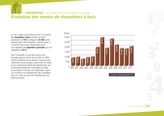 le RÉSIDENTIEL : les équipements de maîtrise d’énergie
Évolution des ventes de chaudières à bois
En 2012, après trois années de recul ; le marché
des chaudières à bois connaît une forte
progression (+14%), atteignant 16 360 unités
vendues (dont 56% labellisés “Flamme Verte”).
Les ventes sont surtout dynamisées par le
sous-segment des appareils à granulés, qui ont
progressé de 53%.
Dans l’ensemble, les avis des acteurs sont
partagés quant à l’avenir de l’activité. En effet,
certains estiment que ce secteur n’a pas encore
clairement trouvé sa place, notamment en raison
du prix relativement élevé des équipements, qui
le rend particulièrement vulnérable aux aléas
économiques. D’autres, plus optimistes, misent
sur le créneau du remplacement des chaudières
fioul et la mise au point de chaudières bois de
faible puissance.
SOURCE ADEME/OBSERV’ER
5 000
10 000
15 000
20 000
25 000
30 000
Nombre
0
1999 2001 2002 2003 2004 2005 2006 2007 2008 2009 20112010 2012
8550
6456
8060
8800
18545
28414
17649
27070
20900
17340
16970
7800
19360
Chiffres clés du bâtiment 54
 