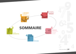 Chiffres clés du bâtiment 07
le BÂTIMENT
énergie et
environnement
le BÂTIMENT
énergie et
environnement
le contexte
énergétique
FRANÇAIS
le contexte
énergétique
FRANÇAIS
ANNEXES
bibliographie
glossaire
sources
ANNEXES
bibliographie
glossaire
sources
le
TERTIAIRE
le
TERTIAIRE
le parc
RESIDENTIEL
le parc
RESIDENTIEL
SOMMAIRE
 