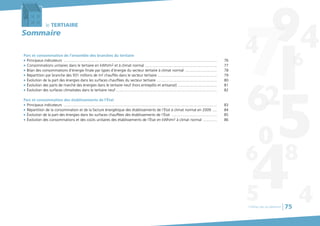 SommaireSommaire
le TERTIAIRE
Parc et consommation de l’ensemble des branches du tertiaire
G Principaux indicateurs ................................................................................................................................................. 76
G Consommations unitaires dans le tertiaire en kWh/m2 et à climat normal .................................................................... 77
G Bilan des consommations d’énergie finale par types d’énergie du secteur tertiaire à climat normal .............................. 78
G Répartition par branche des 931 millions de m2 chauffés dans le secteur tertiaire ........................................................ 79
G Évolution de la part des énergies dans les surfaces chauffées du secteur tertiaire ......................................................... 80
G Évolution des parts de marché des énergies dans le tertiaire neuf (hors entrepôts et artisanat) ..................................... 81
G Évolution des surfaces climatisées dans le tertiaire neuf................................................................................................ 82
Parc et consommation des établissements de l’État
G Principaux indicateurs ................................................................................................................................................. 83
G Répartition de la consommation et de la facture énergétique des établissements de l'État à climat normal en 2009 .... 84
G Évolution de la part des énergies dans les surfaces chauffées des établissements de l'État ........................................... 85
G Évolution des consommations et des coûts unitaires des établissements de l’État en kWh/m2 à climat normal ............. 86
Chiffres clés du bâtiment 75
 