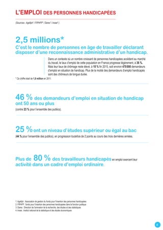 3
l’emploi des personnes handicapées
(Sources : Agefiph1
/ FIPHFP2
/ Dares3
/ Insee4
)
2,5 millions*
C’est le nombre de personnes en âge de travailler déclarant
disposer d’une reconnaissance administrative d’un handicap.
Dans un contexte où un nombre croissant de personnes handicapées accèdent au marché
du travail, le taux d’emploi de cette population en France progresse légèrement, à 36 %.
Mais leur taux de chômage reste élevé, à 18 % fin 2015, soit environ 470 000 demandeurs
d’emploi en situation de handicap. Plus de la moitié des demandeurs d’emploi handicapés
sont des chômeurs de longue durée.
46 % des demandeurs d’emploi en situation de handicap
ont 50 ans ou plus
(contre 23 % pour l’ensemble des publics).
25 %ont un niveau d’études supérieur ou égal au bac
(44 % pour l’ensemble des publics), en progression toutefois de 2 points au cours des trois dernières années.
Plus de 80 % des travailleurs handicapésen emploi exercent leur
activité dans un cadre d’emploi ordinaire.
* Ce chiffre était de 1,8 million en 2011.
1. Agefiph : Association de gestion du fonds pour l’insertion des personnes handicapées
2. FIPHFP : fonds pour l’insertion des personnes handicapées dans la fonction publique
3. Dares : Direction de l’animation de la recherche, des études et des statistiques
4. Insee : Institut national de la statistique et des études économiques
 
