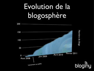 Evolution de la blogosphère Lancement au public