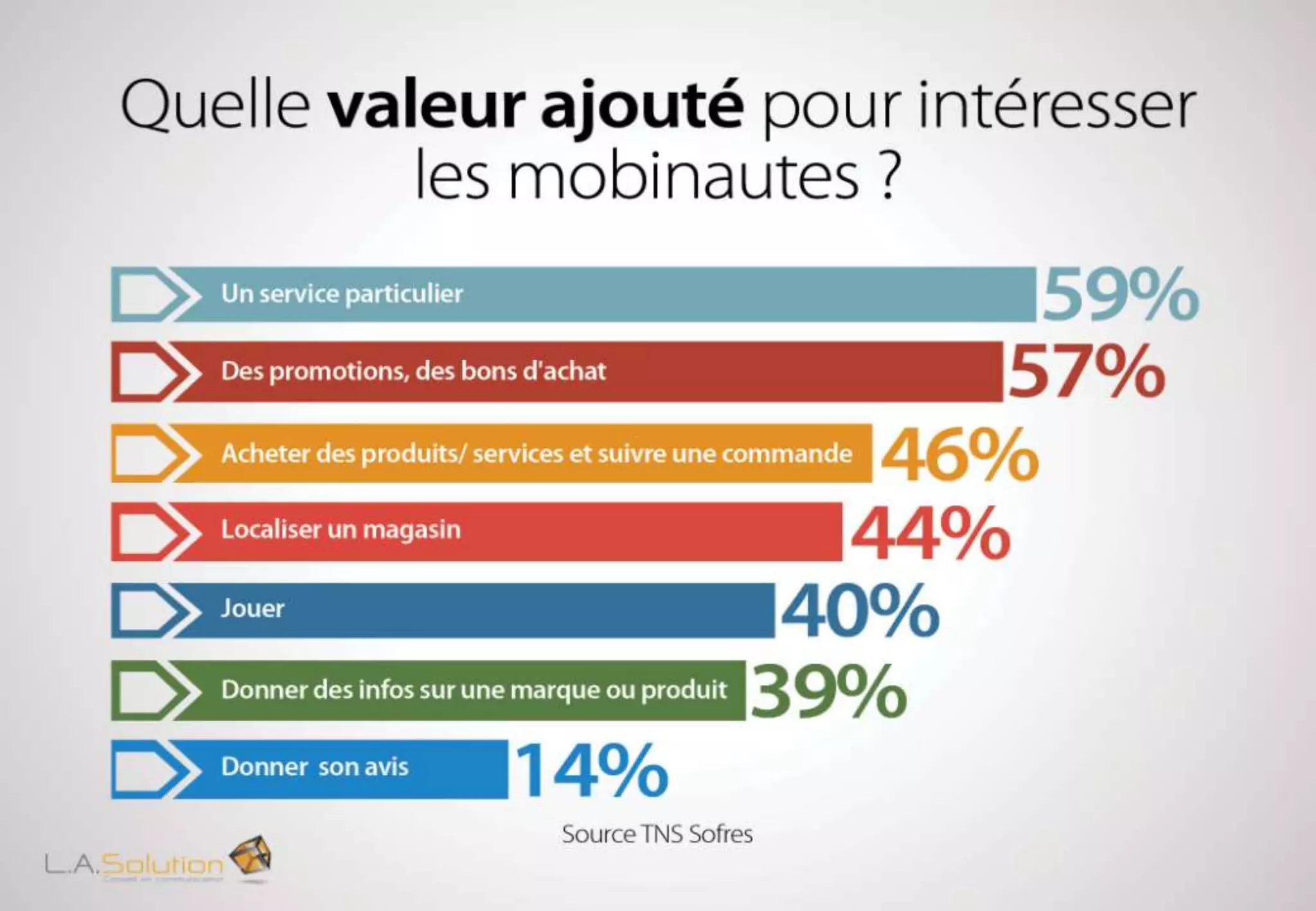 Les chiffres clés du mobile en France