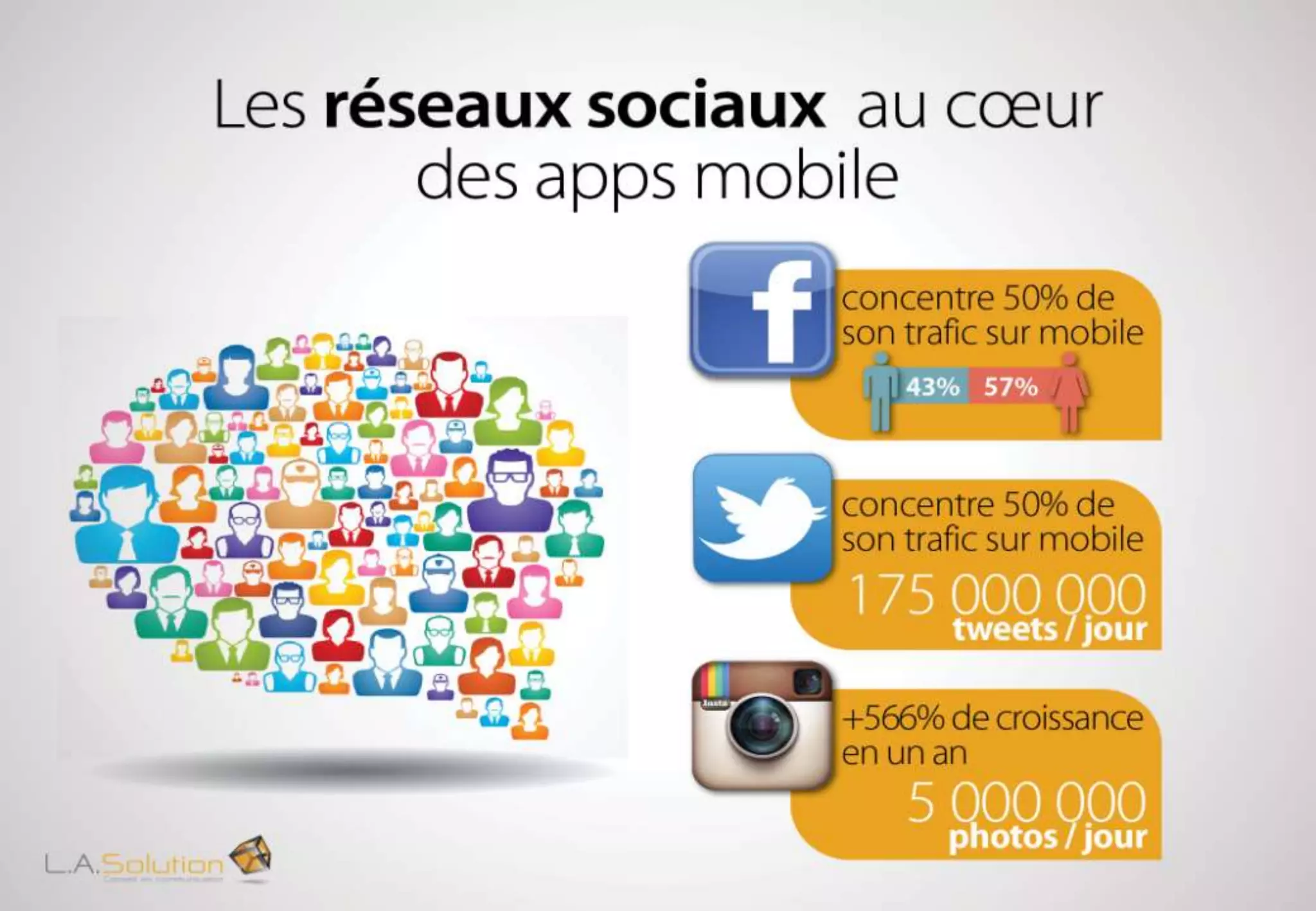 Les réseaux sociaux au cœur des apps mobile
.