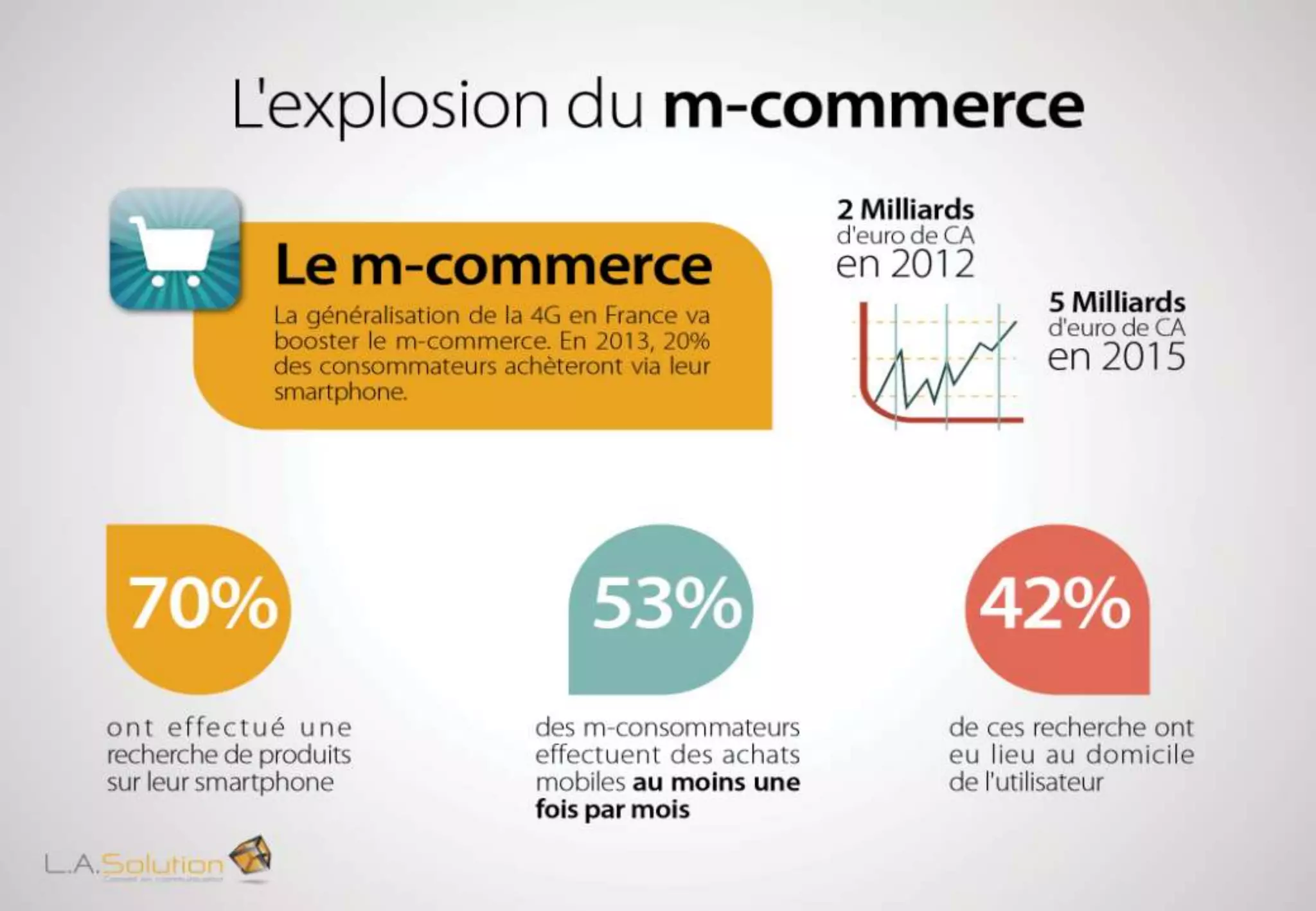 Les chiffres clés du mobile en France