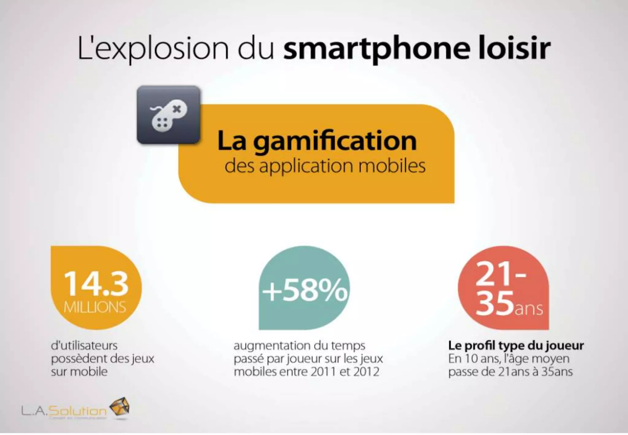 Les chiffres clés du mobile en France