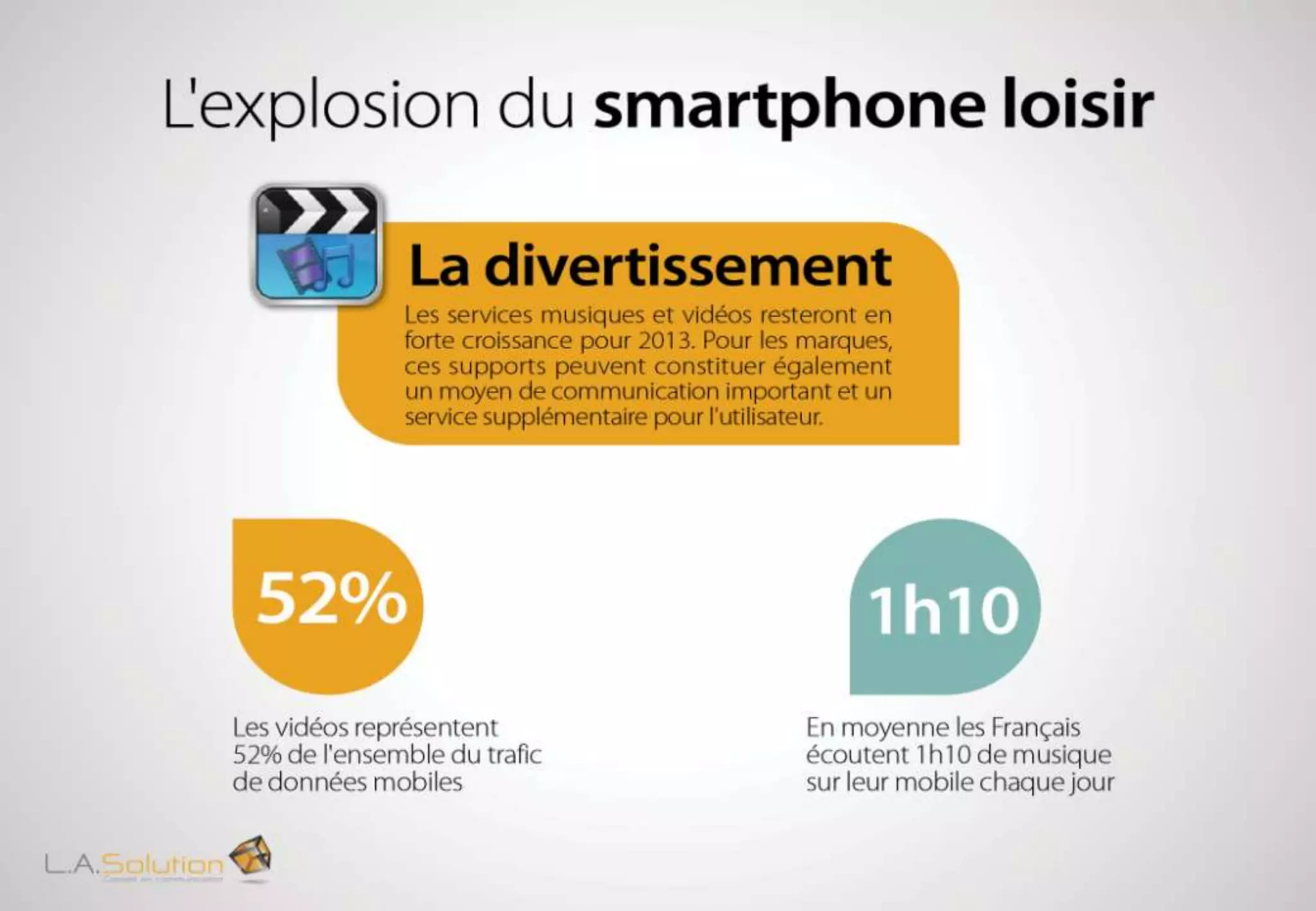 Les chiffres clés du mobile en France