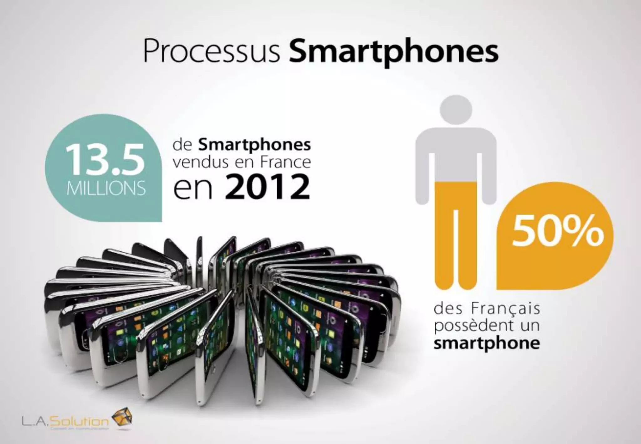 Les chiffres cles dumobile en France