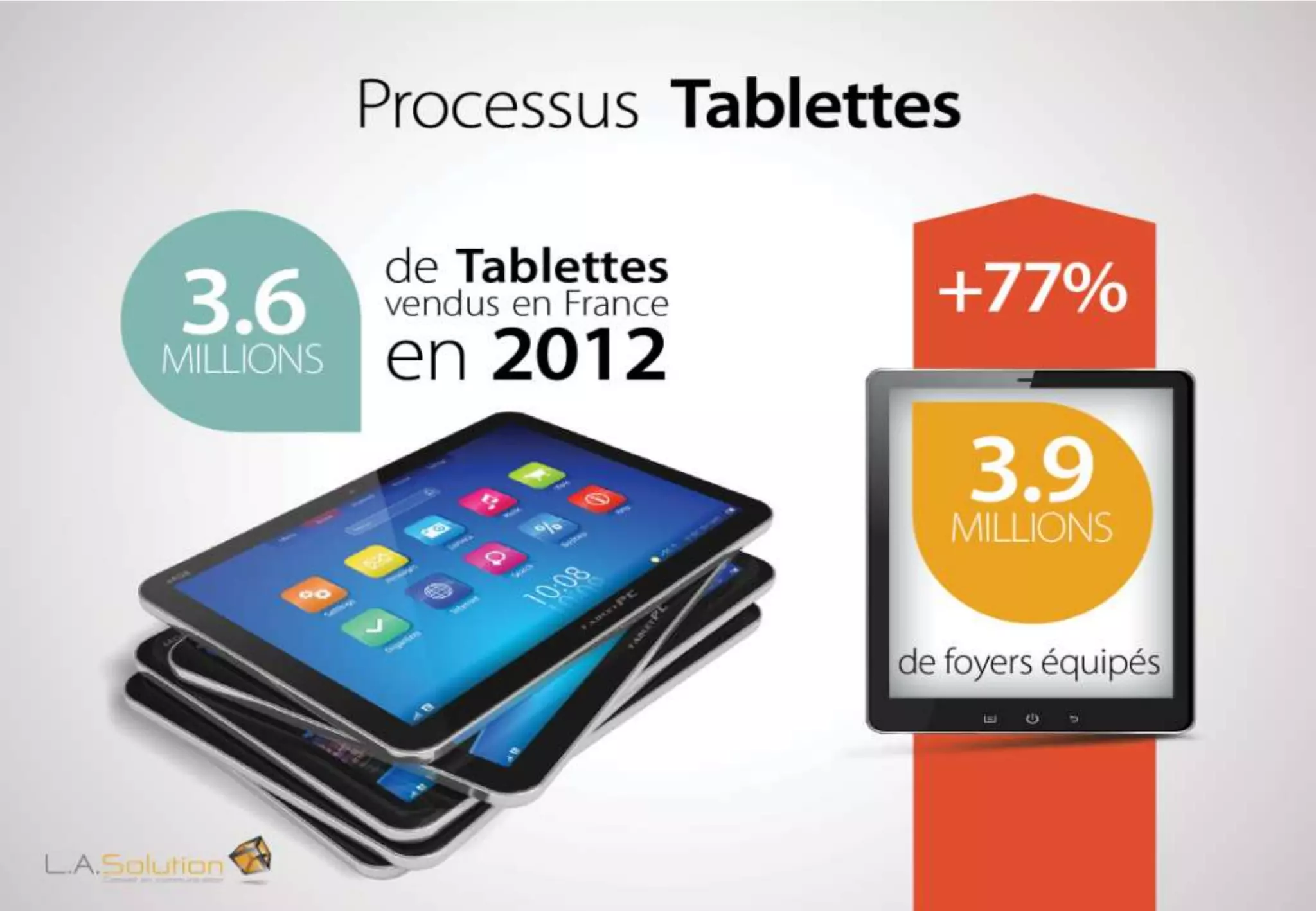 Les chiffres cles dumobile en France