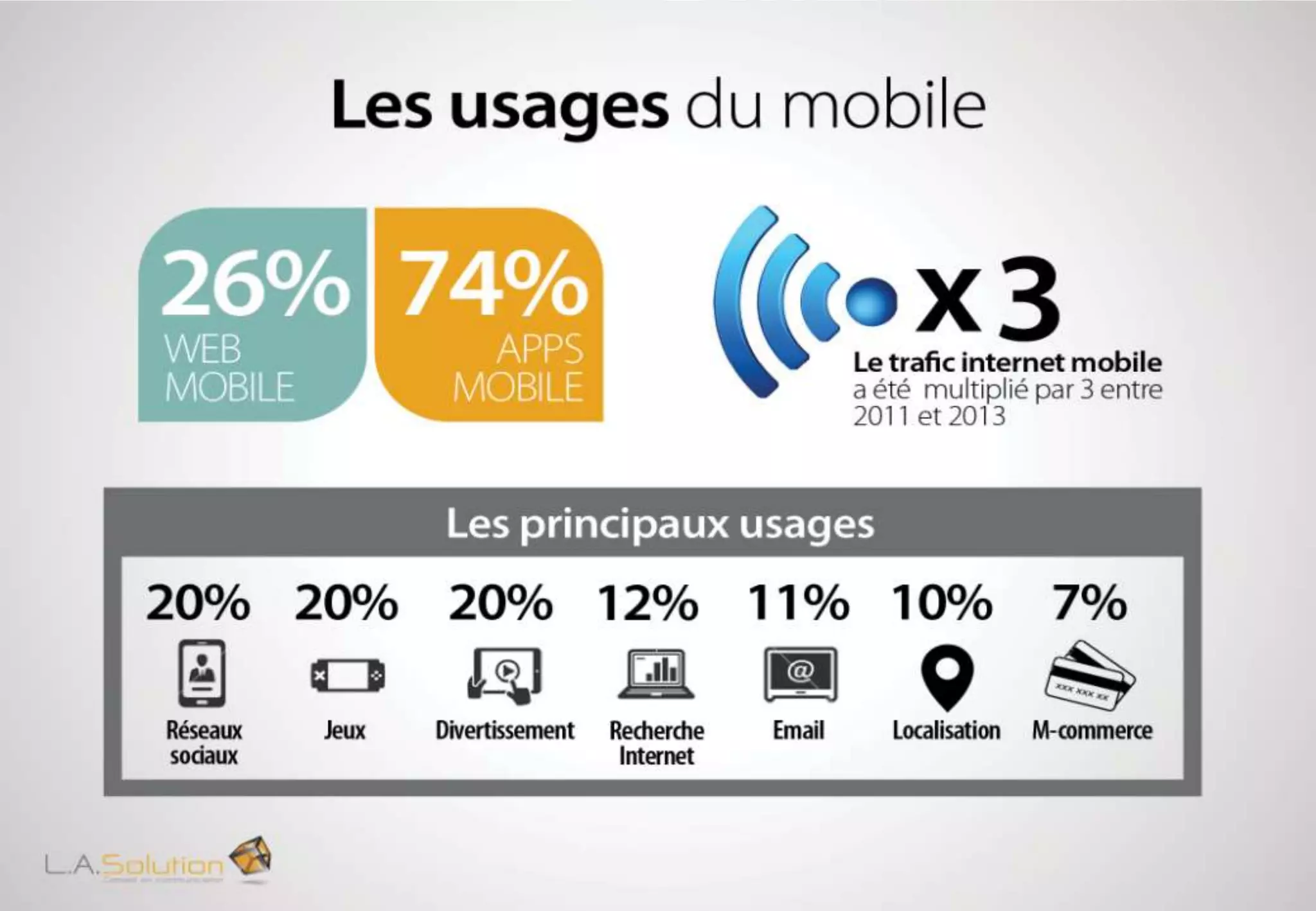 http://fr.slideshare.net/agencecare/slidecare-2-les-chiffres-du-mobile-en-
2013?ref=http://wearemobians.com/2013/05/les-chiffres-du-mobile-en-