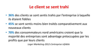 Chiffres Et Citation Fidelisation Client