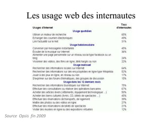 Les usage web des internautes




Source Opsis fin 2009
 