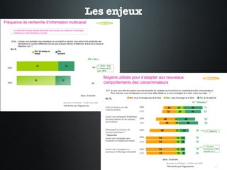 Les enjeux 