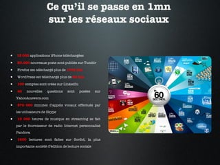 Ce qu’il se passe en 1mn  sur les réseaux sociaux  13 000  applications iPhone téléchargées 20.000   nouveaux posts sont publiés sur Tumblr Firefox est téléchargé plus de   1700 fois WordPress est téléchargé plus de  50 fois 100  comptes sont créés sur LinkedIn 40  nouvelles questions sont posées sur YahooAnswers.com 370 000  minutes d’appels vocaux effectués par les utilisateurs de Skype 13 000   heures de musique en streaming se fait par le fournisseur de radio Internet personnalisé Pandora 1600   lectures sont faites sur Scribd, la plus importante société d’édition de lecture sociale 