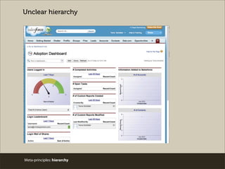 Unclear hierarchy
Meta-principles: hierarchy
 
