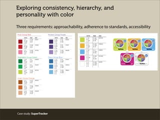 Case study: SuperTracker
Exploring consistency, hierarchy, and
personality with color
Three requirements: approachability, adherence to standards, accessibility
 