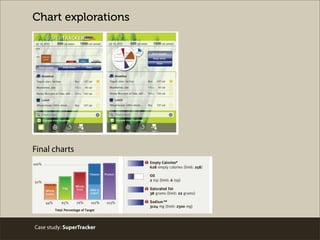 Case study: SuperTracker
Chart explorations
Final charts
 