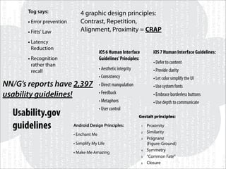 Tog says:
• Error prevention
• Fitts' Law
• Latency
Reduction
• Recognition
rather than
recall
4 graphic design principles:
Contrast, Repetition,
Alignment, Proximity = CRAP
iOS 6 Human Interface
Guidelines’Principles:
• Aesthetic integrity
• Consistency
• Direct manipulation
• Feedback
• Metaphors
• User control
Android Design Principles:
• Enchant Me
• Simplify My Life
• Make Me Amazing
Gestalt principles:
1 Proximity
2 Similarity
3 Prägnanz
(Figure-Ground)
4 Symmetry
5 "Common Fate"
6 Closure
NN/G’s reports have 2,397
usability guidelines!
Usability.gov
guidelines
iOS 7 Human Interface Guidelines:
• Defer to content
• Provide clarity
• Let color simplify the UI
• Use system fonts
• Embrace borderless buttons
• Use depth to communicate
 