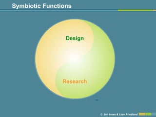 Symbiotic Functions




                 Design


                     User
                  Experience




                Research


                               TM




                                    © Jon Innes & Liam Friedland
 