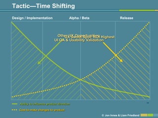 Tactic—Time Shifting
Design / Implementation                  Alpha / Beta                Release




                               Other UX Opportunities: Highest
                                   UX Sweet Spot: ROI
                              UI QA & Usability Validation




                                                                                       TM
    Ability to influence product direction

    Cost to make changes to product
                                                        © Jon Innes & Liam Friedland
 