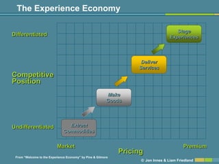The Experience Economy

                                                                                      Stage
Differentiated                                                                     Experiences




                                                                    Deliver
                                                                   Services
Competitive
Position
                                                          Make
                                                          Goods




Undifferentiated                 Extract
                               Commodities


                           Market                                                         Premium
                                                              Pricing
 From ―Welcome to the Experience Economy‖ by Pine & Gilmore
                                                                    © Jon Innes & Liam Friedland
 