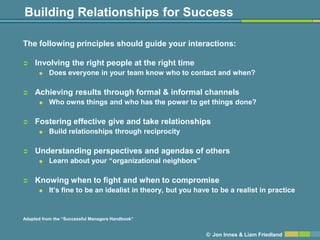Building Relationships for Success

The following principles should guide your interactions:

    Involving the right people at the right time
          Does everyone in your team know who to contact and when?

    Achieving results through formal & informal channels
          Who owns things and who has the power to get things done?

    Fostering effective give and take relationships
          Build relationships through reciprocity

    Understanding perspectives and agendas of others
          Learn about your ―organizational neighbors‖

    Knowing when to fight and when to compromise
          It’s fine to be an idealist in theory, but you have to be a realist in practice


Adapted from the ―Successful Managers Handbook‖


                                                             © Jon Innes & Liam Friedland
 