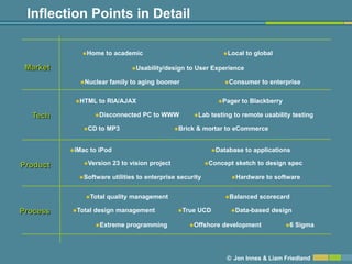 Inflection Points in Detail

             Home     to academic                                    Local   to global

 Market                           Usability/design   to User Experience

            Nuclear    family to aging boomer                        Consumer     to enterprise


           HTML    to RIA/AJAX                                     Pager   to Blackberry

  Tech             Disconnected      PC to WWW          Lab     testing to remote usability testing

             CD    to MP3                         Brick   & mortar to eCommerce


          iMac   to iPod                                         Database    to applications

             Version       23 to vision project               Concept   sketch to design spec
Product
            Software       utilities to enterprise security            Hardware    to software


              Total   quality management                             Balanced    scorecard

Process   Total   design management                True   UCD         Data-based    design

                   Extreme      programming           Offshore     development             6   Sigma




                                                                       © Jon Innes & Liam Friedland
 