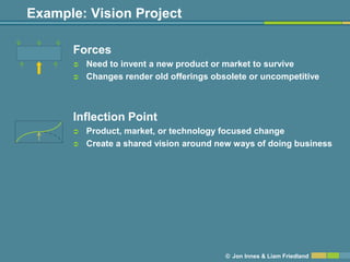 Example: Vision Project

      Forces
         Need to invent a new product or market to survive
         Changes render old offerings obsolete or uncompetitive



      Inflection Point
         Product, market, or technology focused change
         Create a shared vision around new ways of doing business




                                          © Jon Innes & Liam Friedland
 