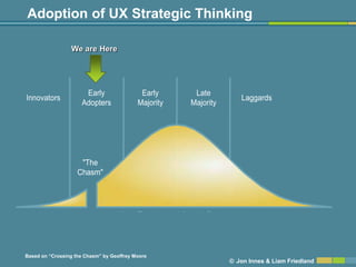 Adoption of UX Strategic Thinking

                 We are Here




                      Early                 Early        Late
Innovators                                                             Laggards
                     Adopters              Majority     Majority




                     "The
                    Chasm"




                                    User Experience Adoption Process



Based on ―Crossing the Chasm‖ by Geoffrey Moore
                                                                   © Jon Innes & Liam Friedland
 